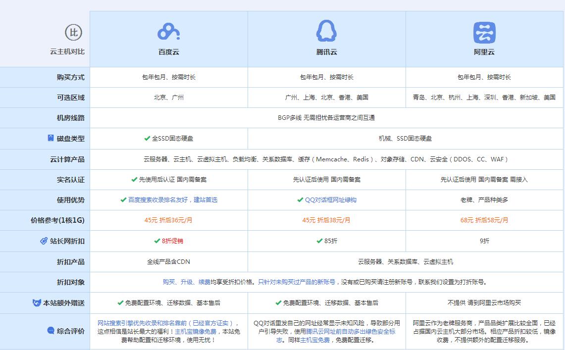 赣县云主机代理对比.jpg